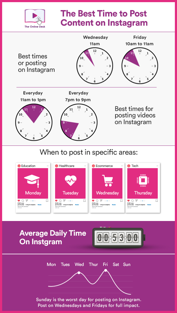 Best Time To Post in Instagram - The Online Desk