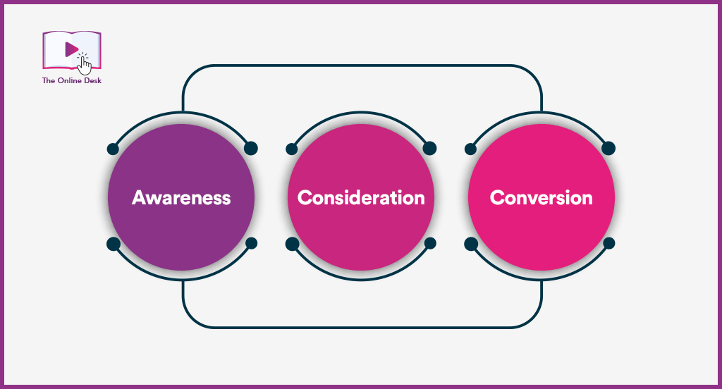 Content Marketing - The Online Desk